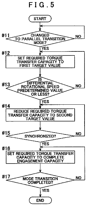 Drawing sheet 5 of US 8,712,613 B2
