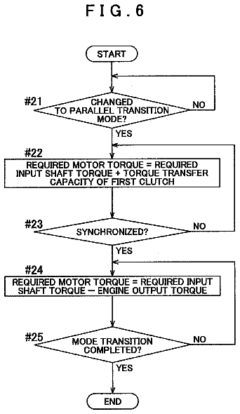 Drawing sheet 6 of US 8,712,613 B2