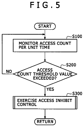 Drawing sheet 4 of US 8,713,052 B2