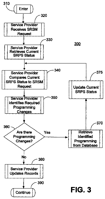 Drawing sheet 3 of US 8,713,140 B2
