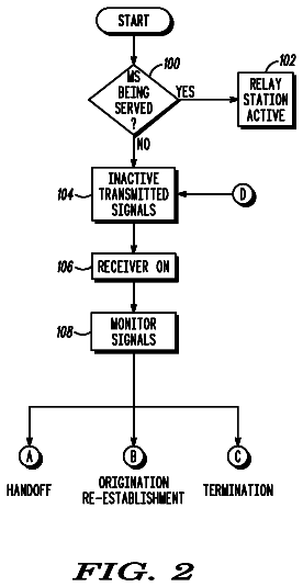 Drawing sheet 2 of US 8,717,964 B2