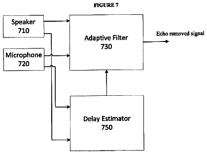 Drawing sheet 7 of US 8,718,275 B2