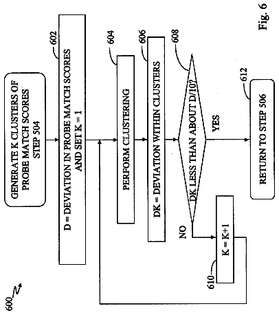 Drawing sheet 6 of US 8,719,018 B2