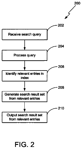 Drawing sheet 2 of US 8,719,244 B1