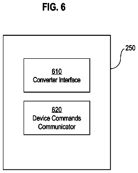 Drawing sheet 6 of US 8,719,811 B2