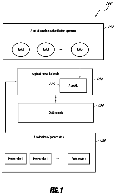 Drawing sheet 1 of US 8,719,899 B2