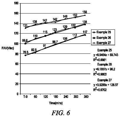 Drawing sheet 6 of US 8,722,844 B1
