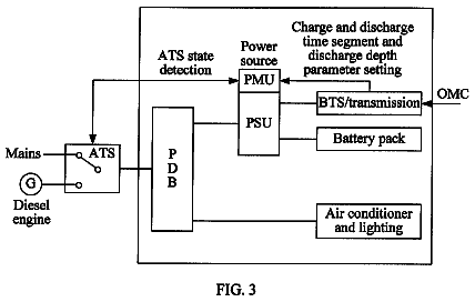 Drawing sheet 2 of US 8,723,484 B2