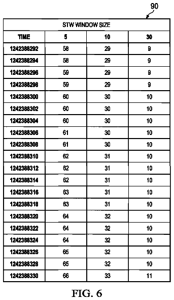 Drawing sheet 5 of US 8,724,487 B1