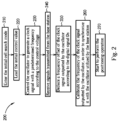 Drawing sheet 2 of US 8,725,162 B2