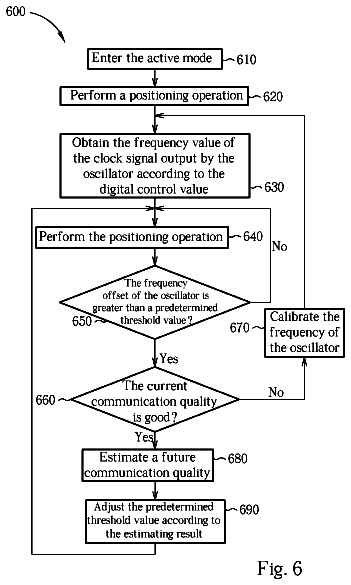 Drawing sheet 6 of US 8,725,162 B2