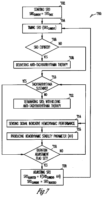 Drawing sheet 7 of US 8,725,258 B2
