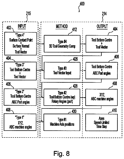 Drawing sheet 8 of US 8,725,283 B2