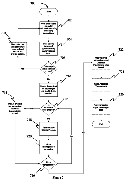 Drawing sheet 7 of US 8,725,586 B2
