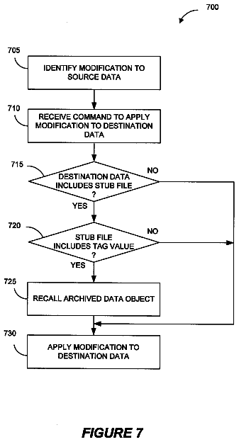 Drawing sheet 7 of US 8,725,698 B2