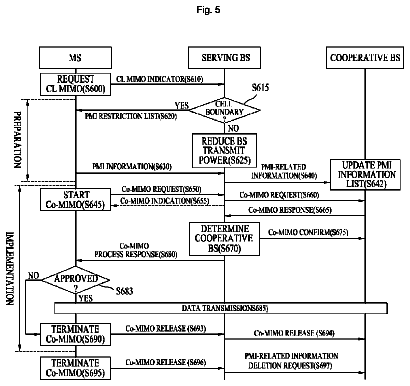 Drawing sheet 5 of US 8,731,480 B2