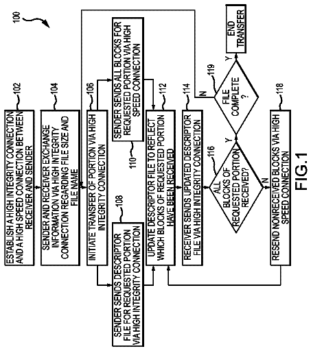 Drawing sheet 1 of US 8,732,306 B2