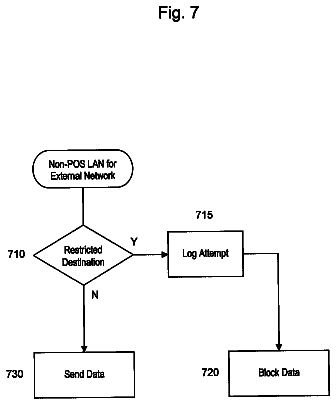 Drawing sheet 7 of US 8,732,813 B2