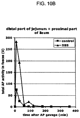 Drawing sheet 8 of US 8,735,087 B2