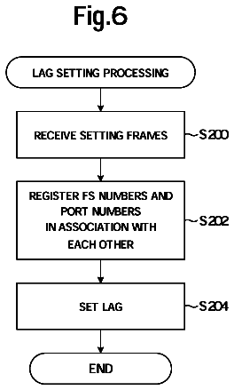 Drawing sheet 6 of US 8,737,412 B2