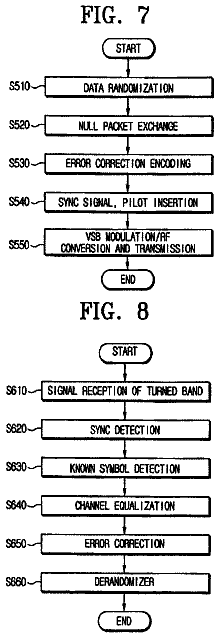 Drawing sheet 6 of US 8,737,495 B2