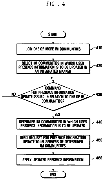 Drawing sheet 4 of US 8,738,048 B2