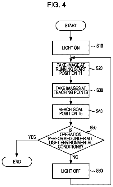 Drawing sheet 4 of US 8,738,179 B2