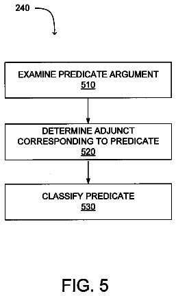 Drawing sheet 5 of US 8,738,359 B2