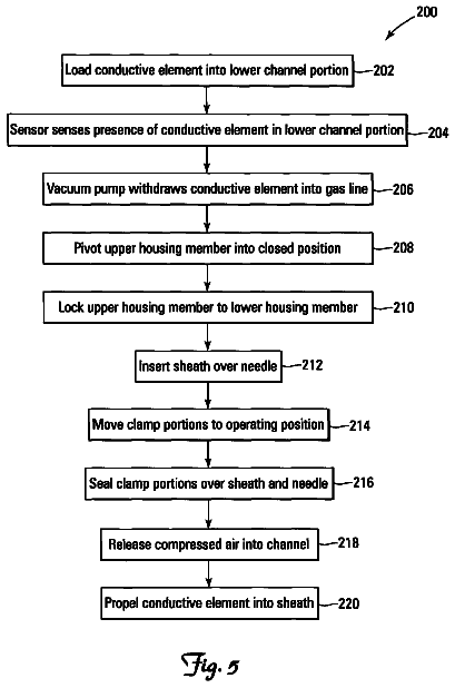 Drawing sheet 5 of US 8,739,394 B2
