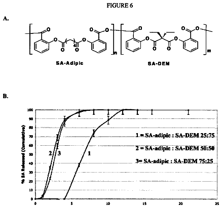 Drawing sheet 6 of US 8,741,317 B2