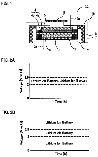 Drawing from US 8,741,492 B2