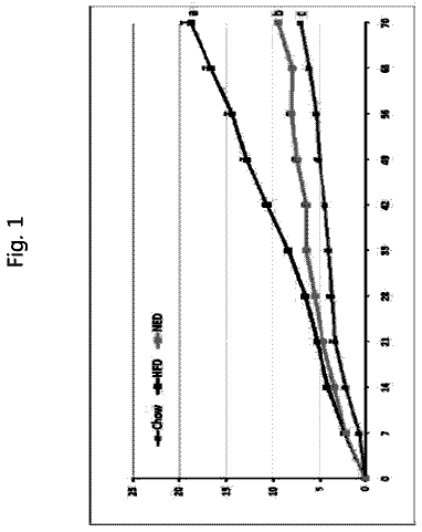 Drawing sheet 1 of US 8,741,964 B2