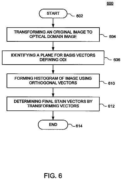 Drawing sheet 6 of US 8,744,165 B2