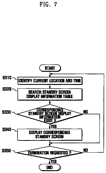 Drawing sheet 7 of US 8,744,413 B2