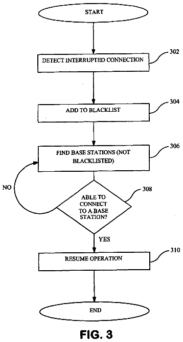 Drawing sheet 6 of US 8,744,439 B2