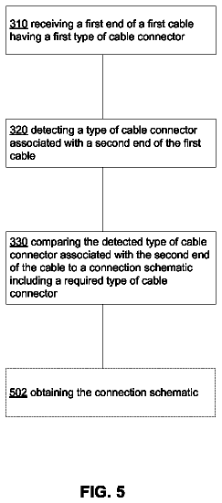 Drawing sheet 5 of US 8,745,283 B1