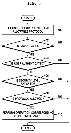 Drawing sheet 7 of US 8,749,805 B2