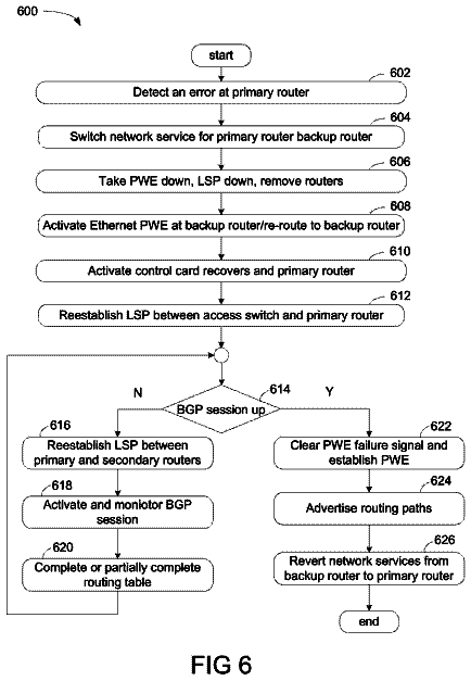 Drawing sheet 6 of US 8,750,096 B2