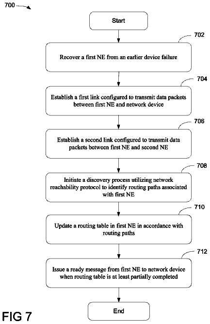 Drawing sheet 7 of US 8,750,096 B2