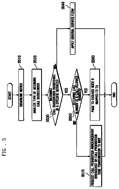 Drawing sheet 6 of US 8,750,846 B2
