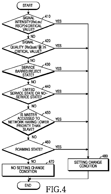 Drawing sheet 4 of US 8,750,931 B2
