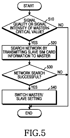 Drawing sheet 5 of US 8,750,931 B2