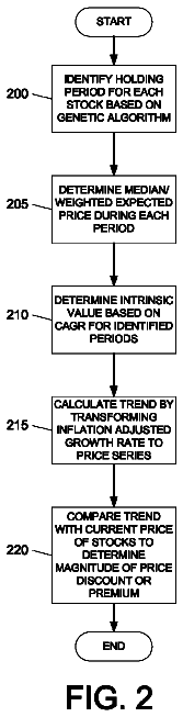 Drawing sheet 2 of US 8,751,354 B2