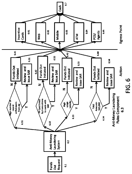 Drawing sheet 6 of US 8,751,399 B2