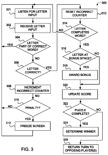 Drawing sheet 3 of US 8,753,186 B2