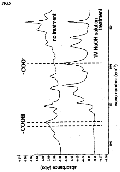 Drawing sheet 5 of US 8,753,686 B2