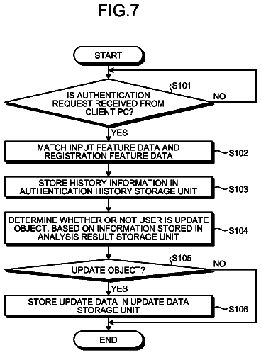 Drawing sheet 5 of US 8,754,747 B2