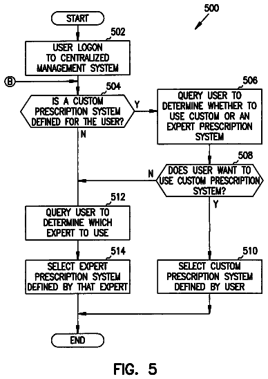 Drawing sheet 5 of US 8,755,897 B2