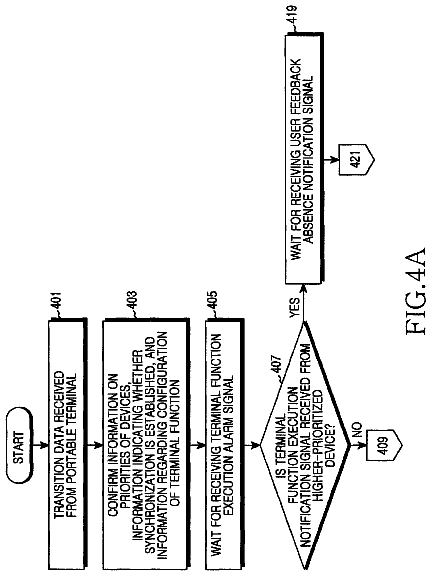 Drawing sheet 4 of US 8,756,346 B2