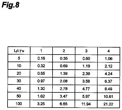 Drawing sheet 8 of US 8,756,906 B2